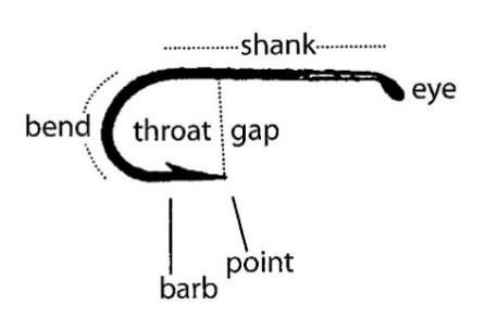 Hook parts labeled