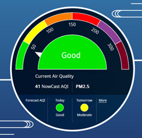 AQI dial
