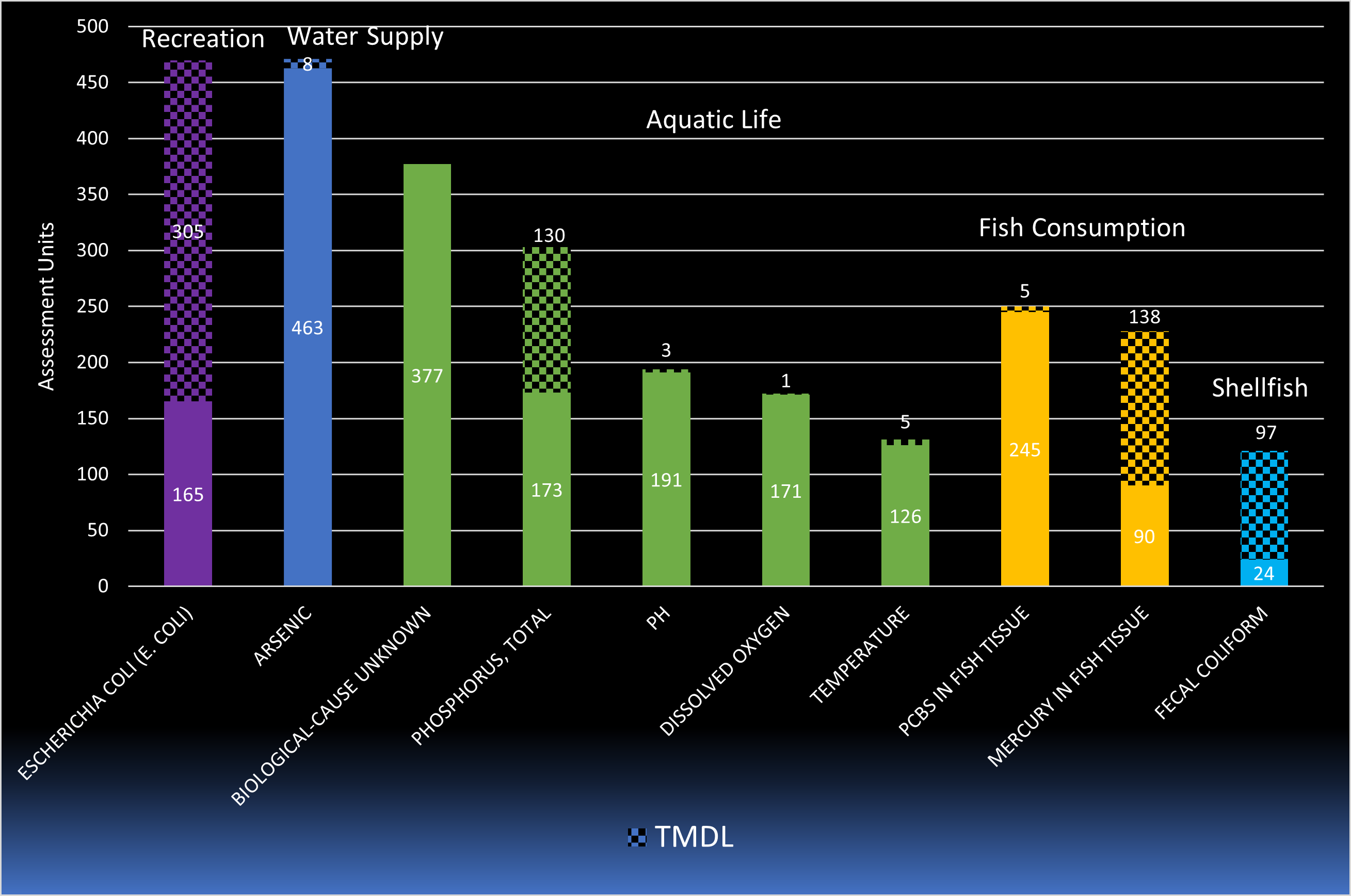 nj dep chart