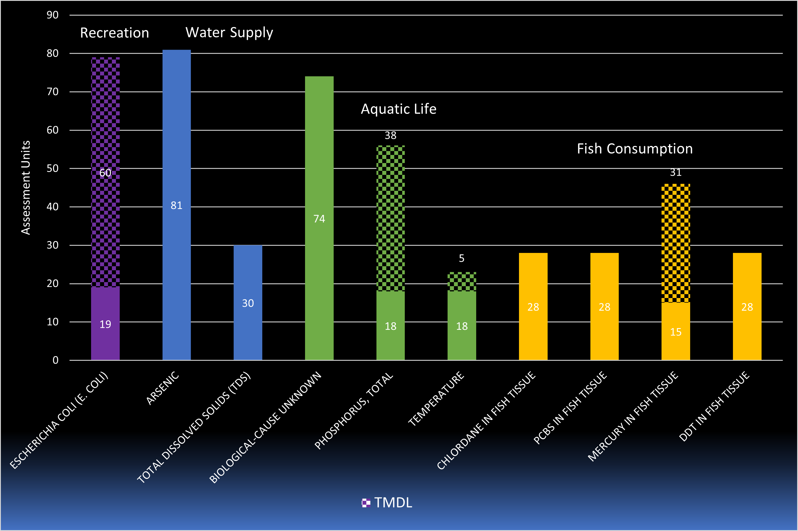 poll chart