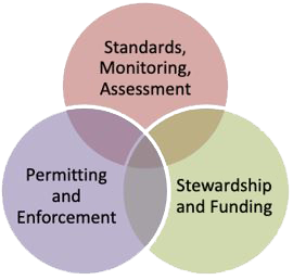 venndiagram