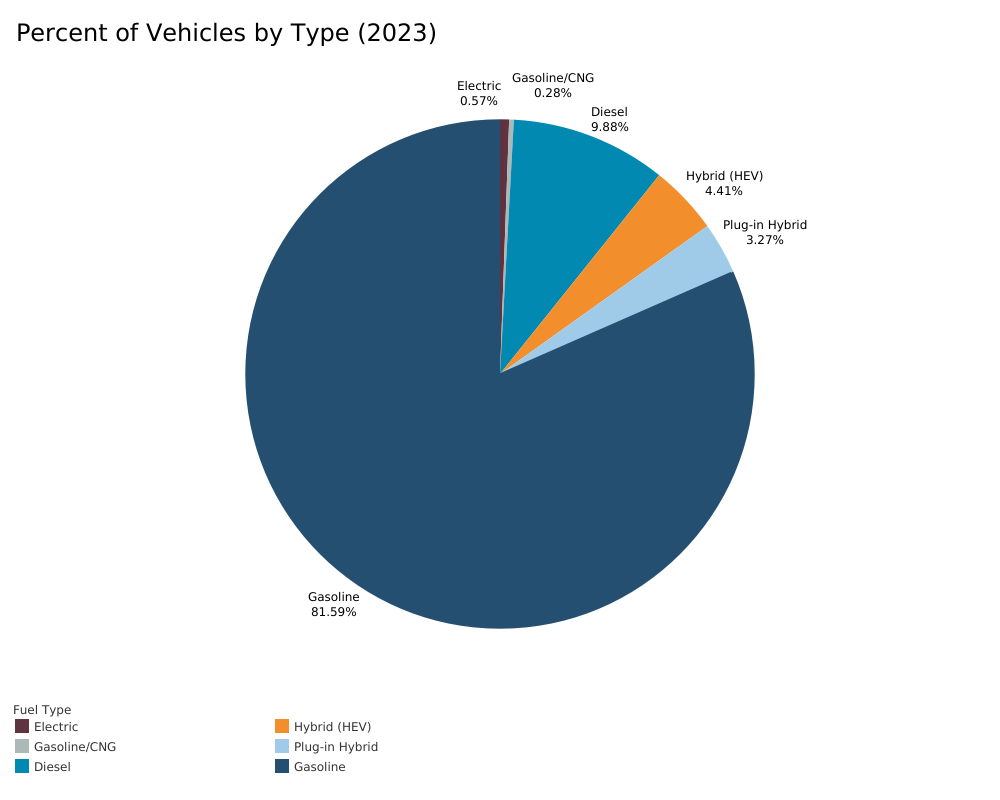 Lead by Example - Vehicles