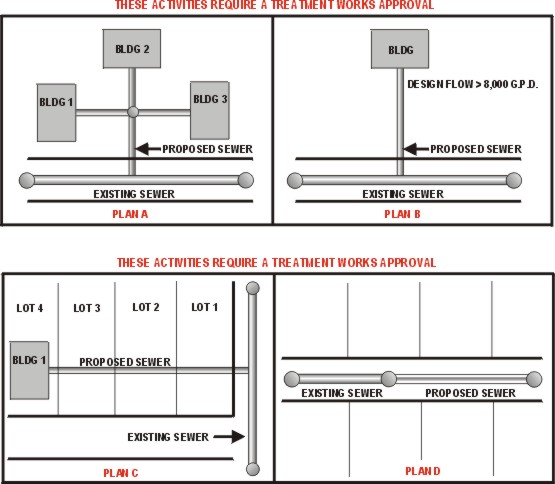 dwq_wastewater_construction_twa_plan NJDEP DWQ TWA Plan