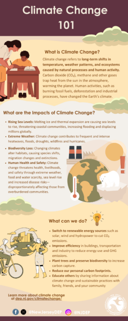 Climate Change 101