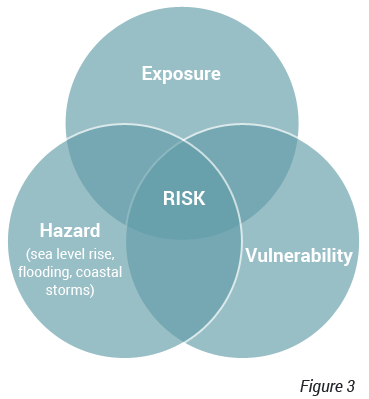 Risk Diagram