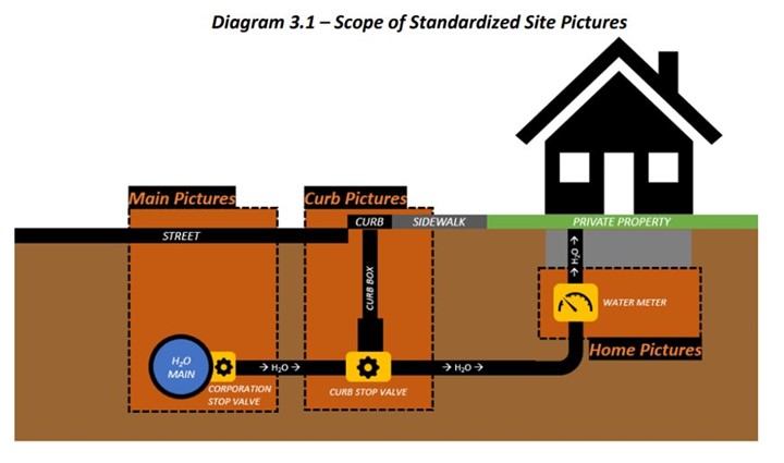 lslr_diagram Diagram of Lead Service Line Replacement photo requirements
