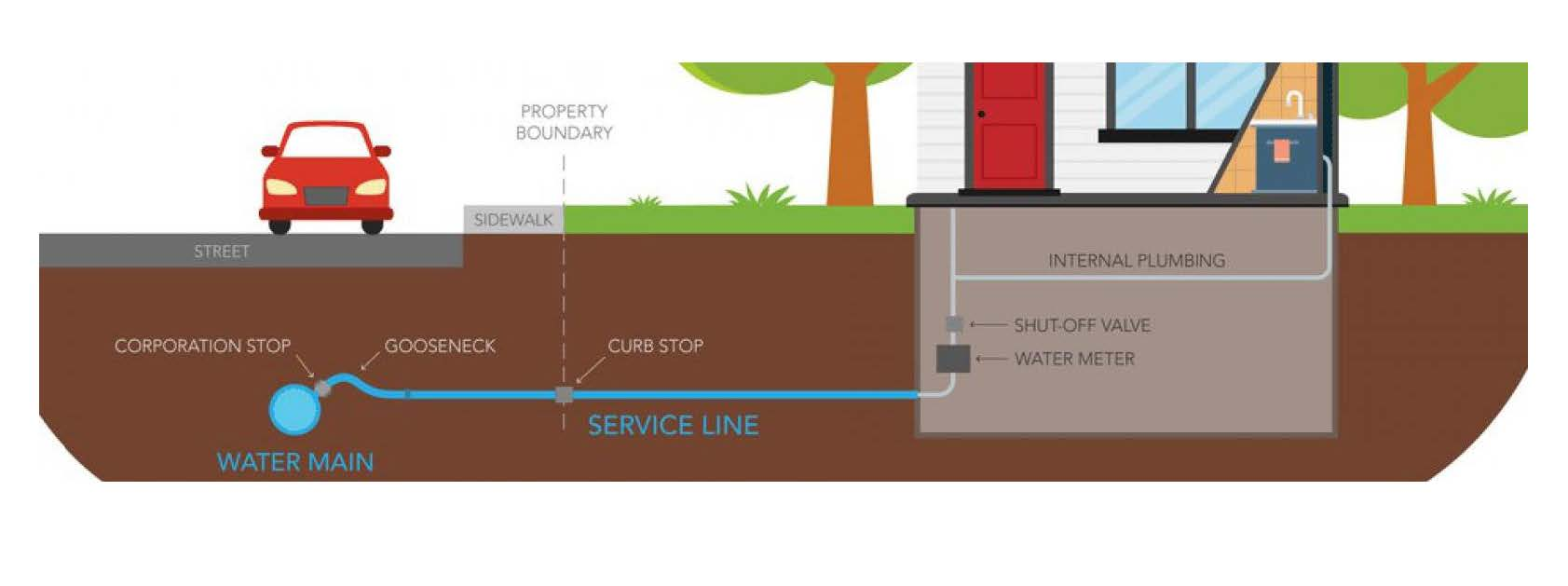Lead Water Services _ Stevens Point, WI - Official Website